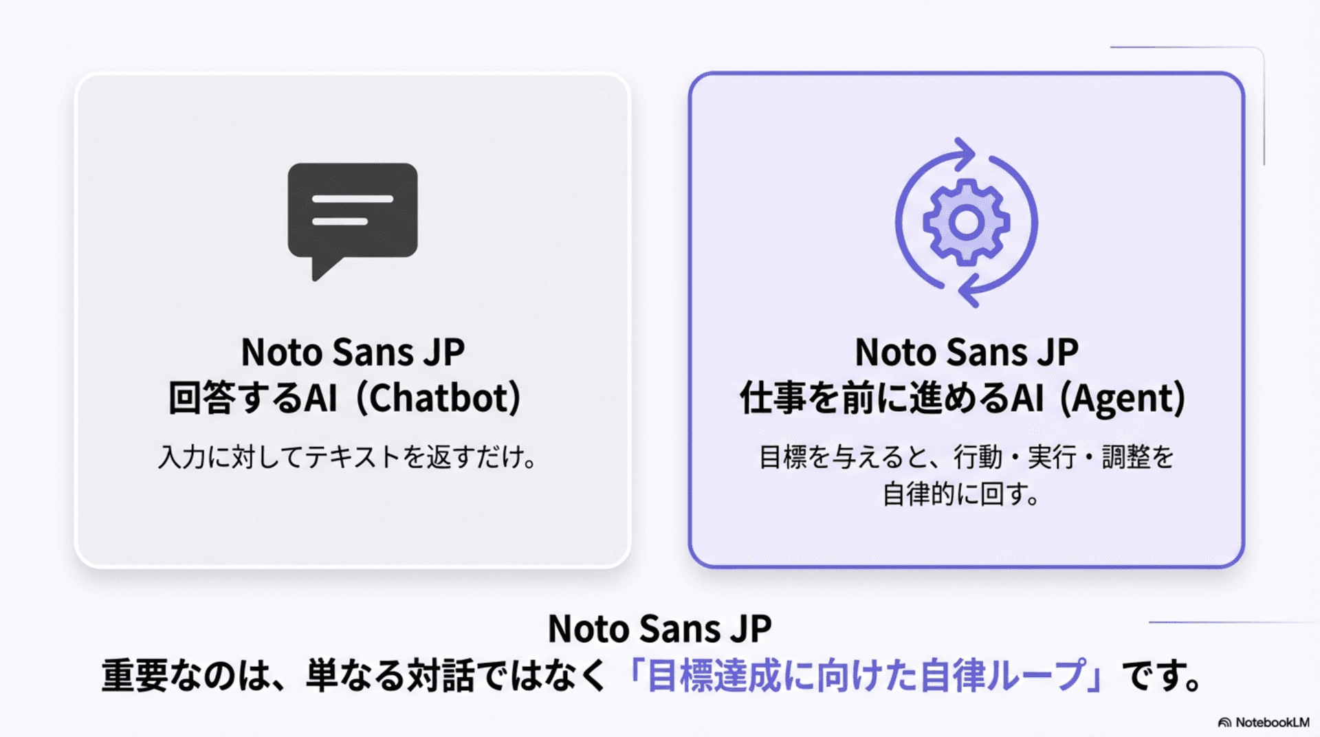 ChatbotとAgentの比較