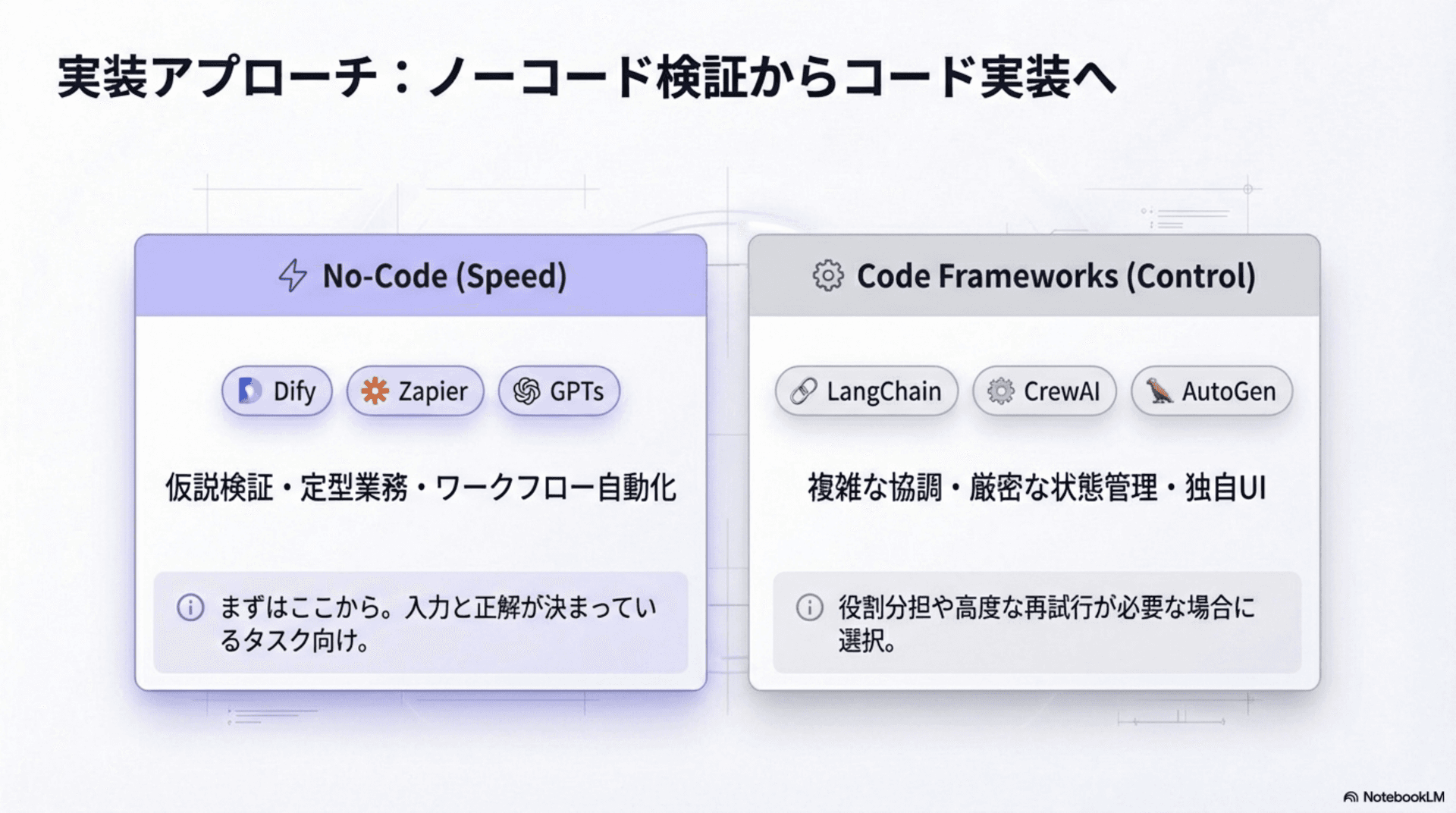 No-Codeとコードフレームワークの比較