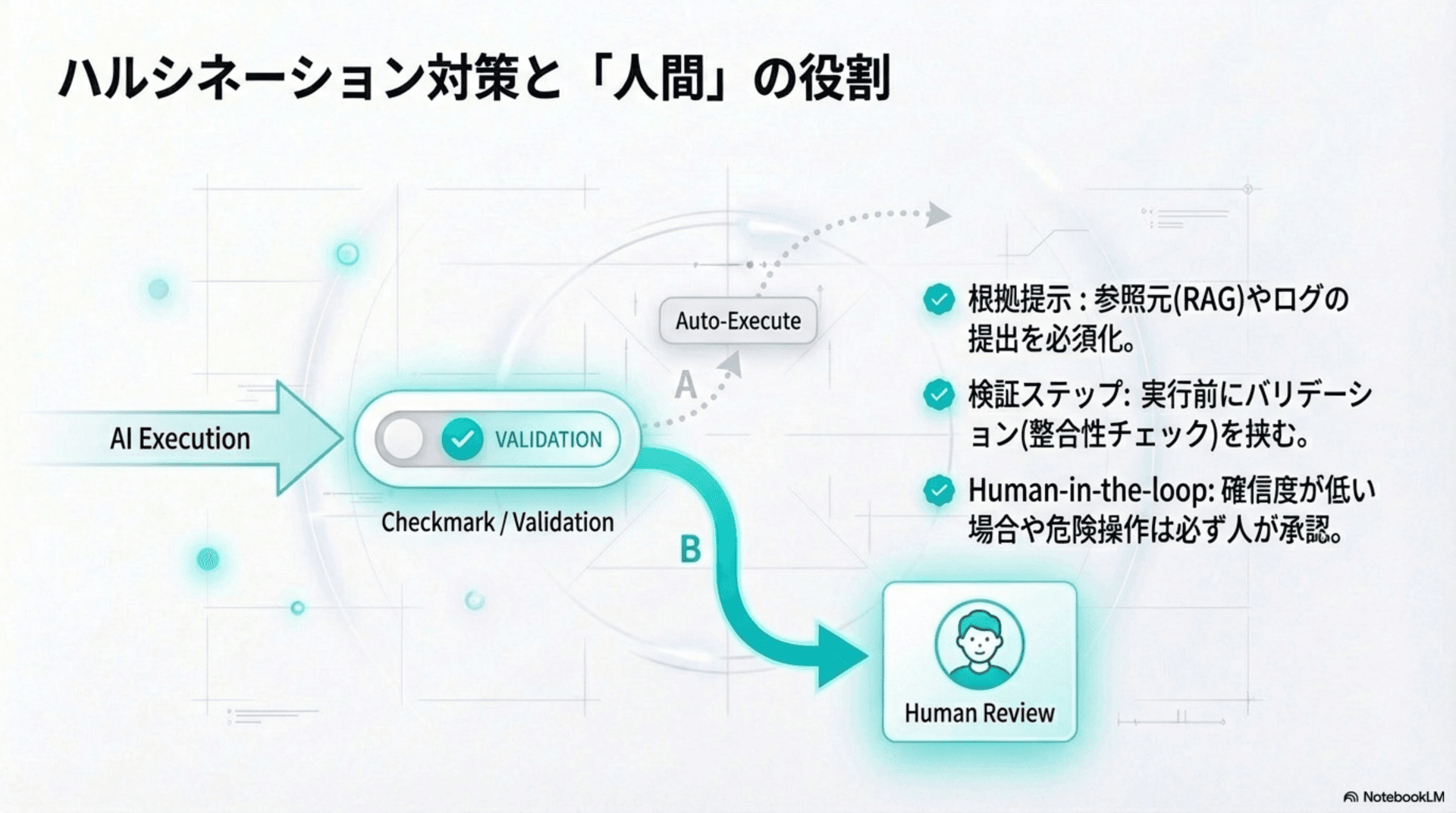 ハルシネーション対策と人間の役割