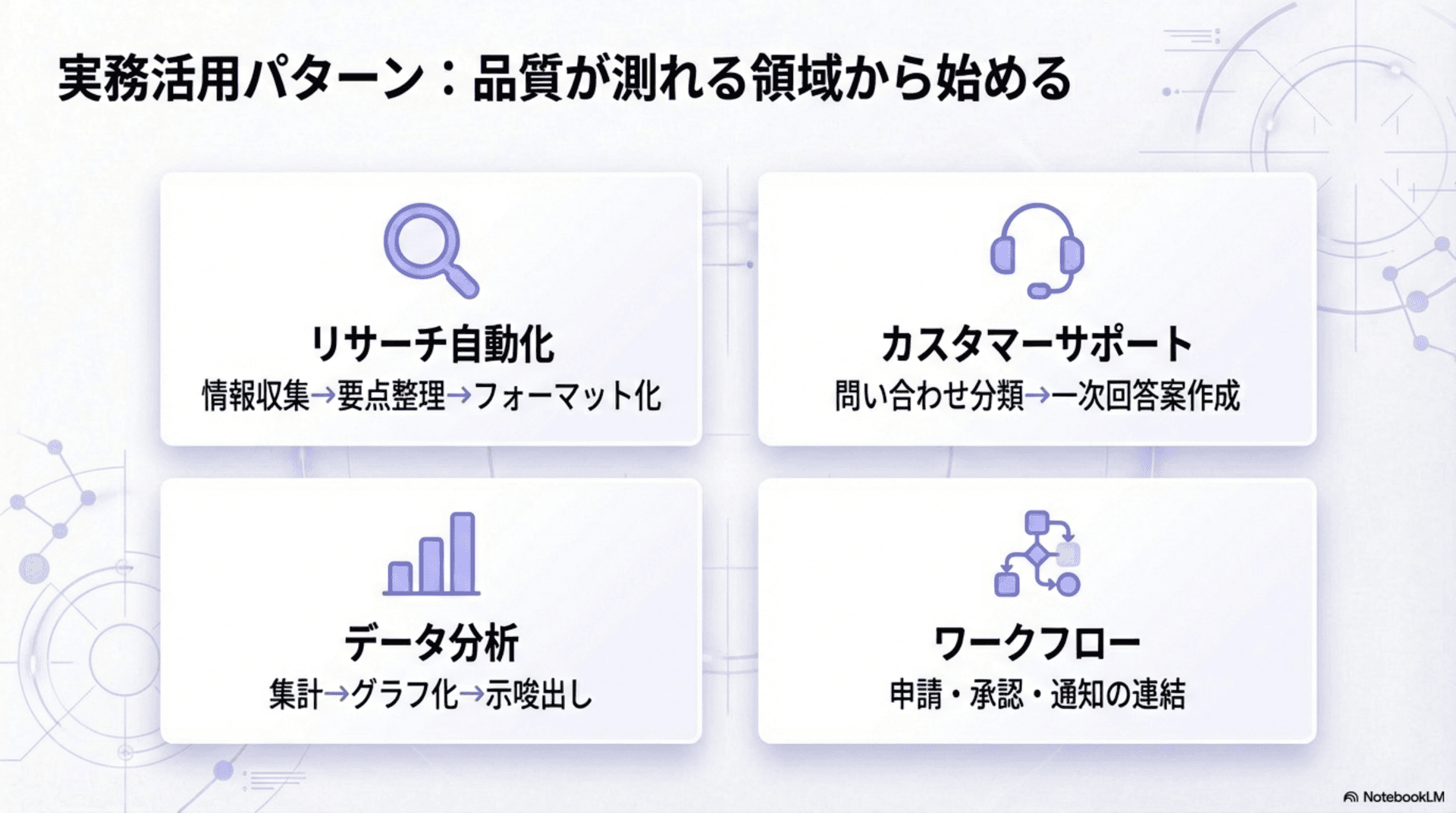 実務での活用パターン（リサーチ自動化/CS/データ分析/ワークフロー）