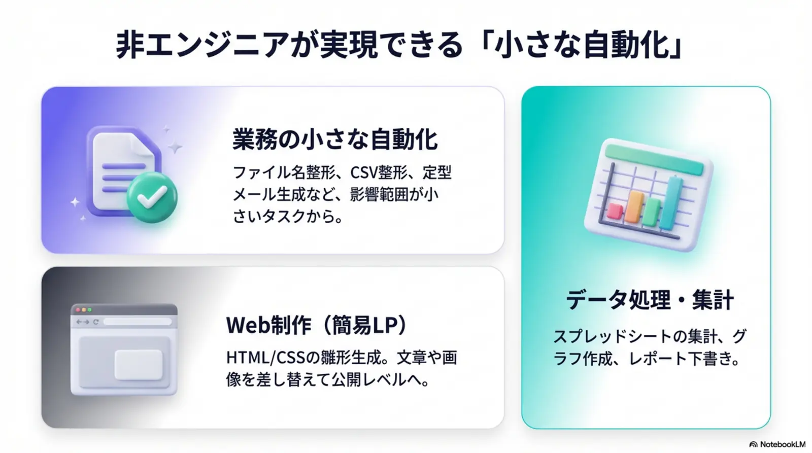 非エンジニアが実現できる小さな自動化（業務自動化／Web制作／データ処理・集計）