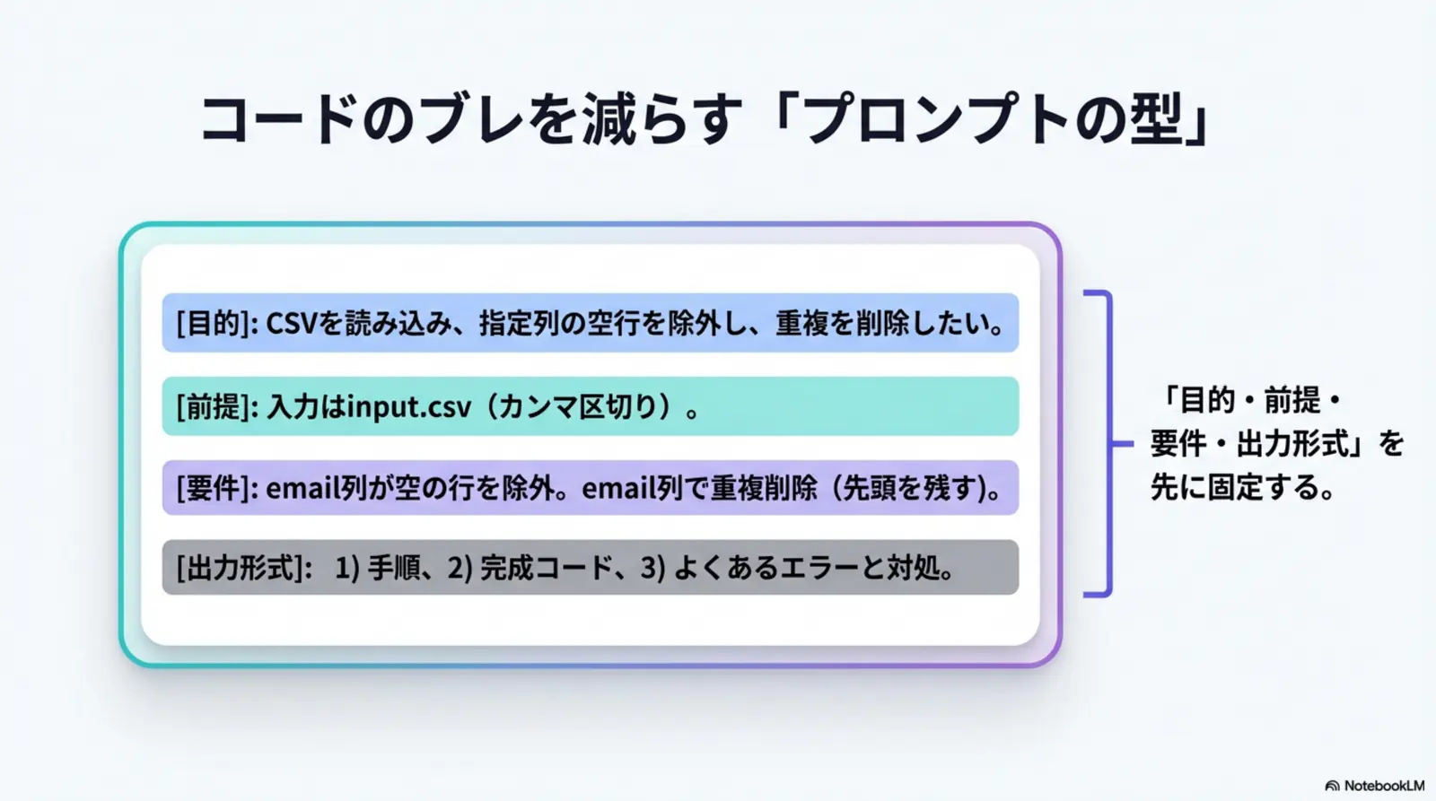 実践例：Excel VBAとHTML LPを「言葉の指示」で作るイメージ