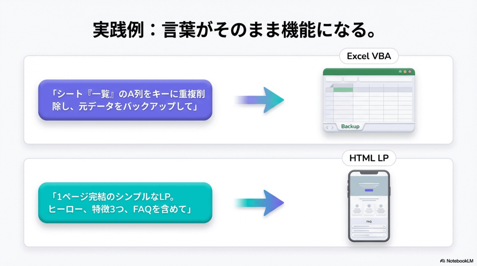 プロンプトの型：目的／前提／要件／出力形式を固定してコードのブレを減らす