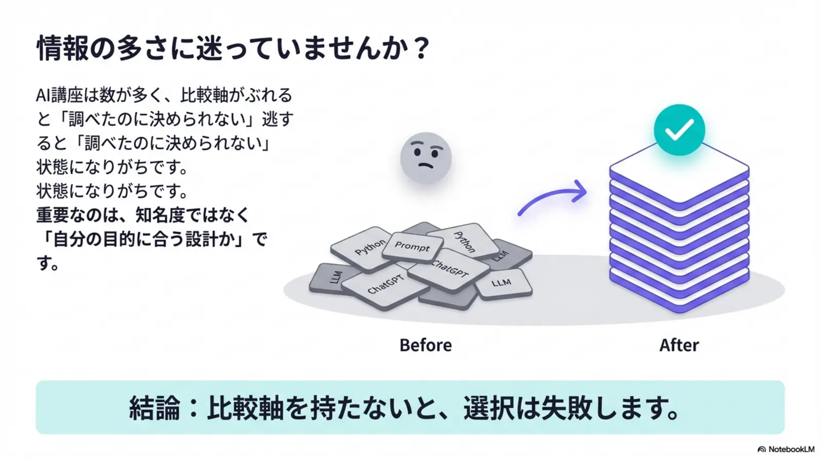 情報が多いほど迷う：比較軸を決める重要性