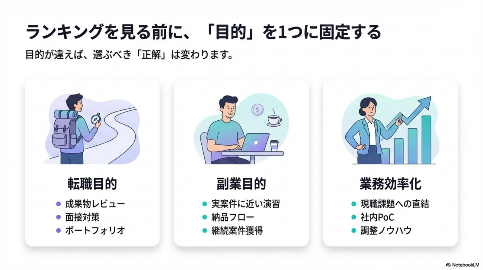 目的別のゴール（業務効率・キャリア転換・社内DX）