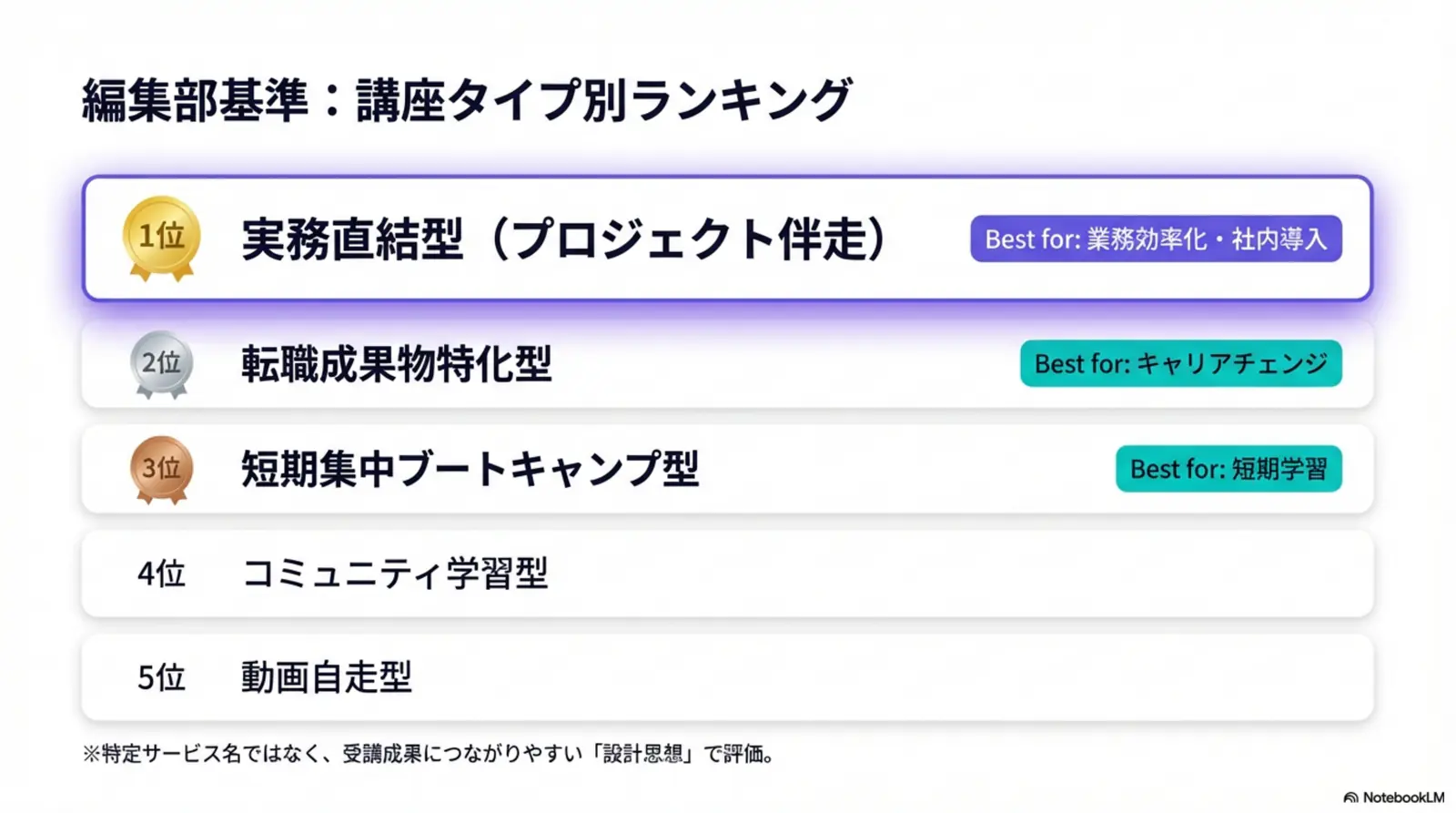 講座タイプ別ランキング（編集部基準）