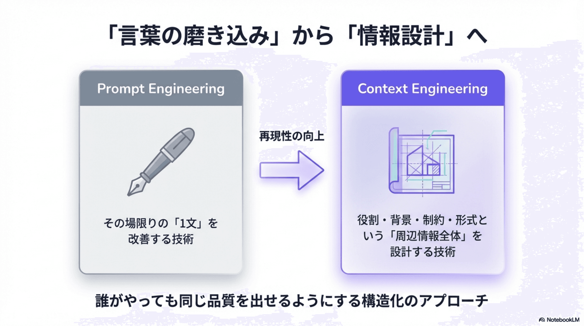 プロンプトだけでは限界になる理由