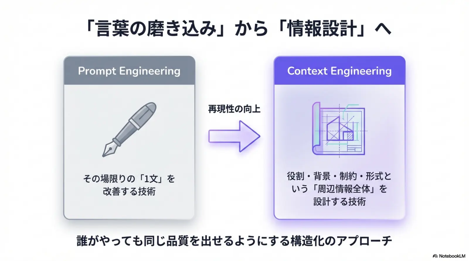 プロンプトだけでは限界になる理由