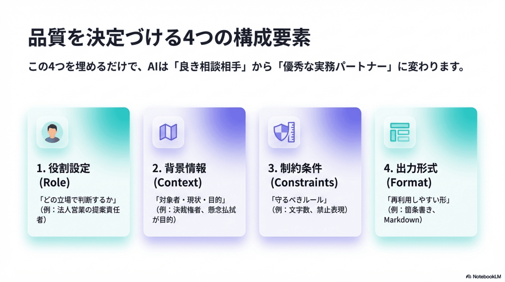 コンテキストエンジニアリングの4要素の考え方