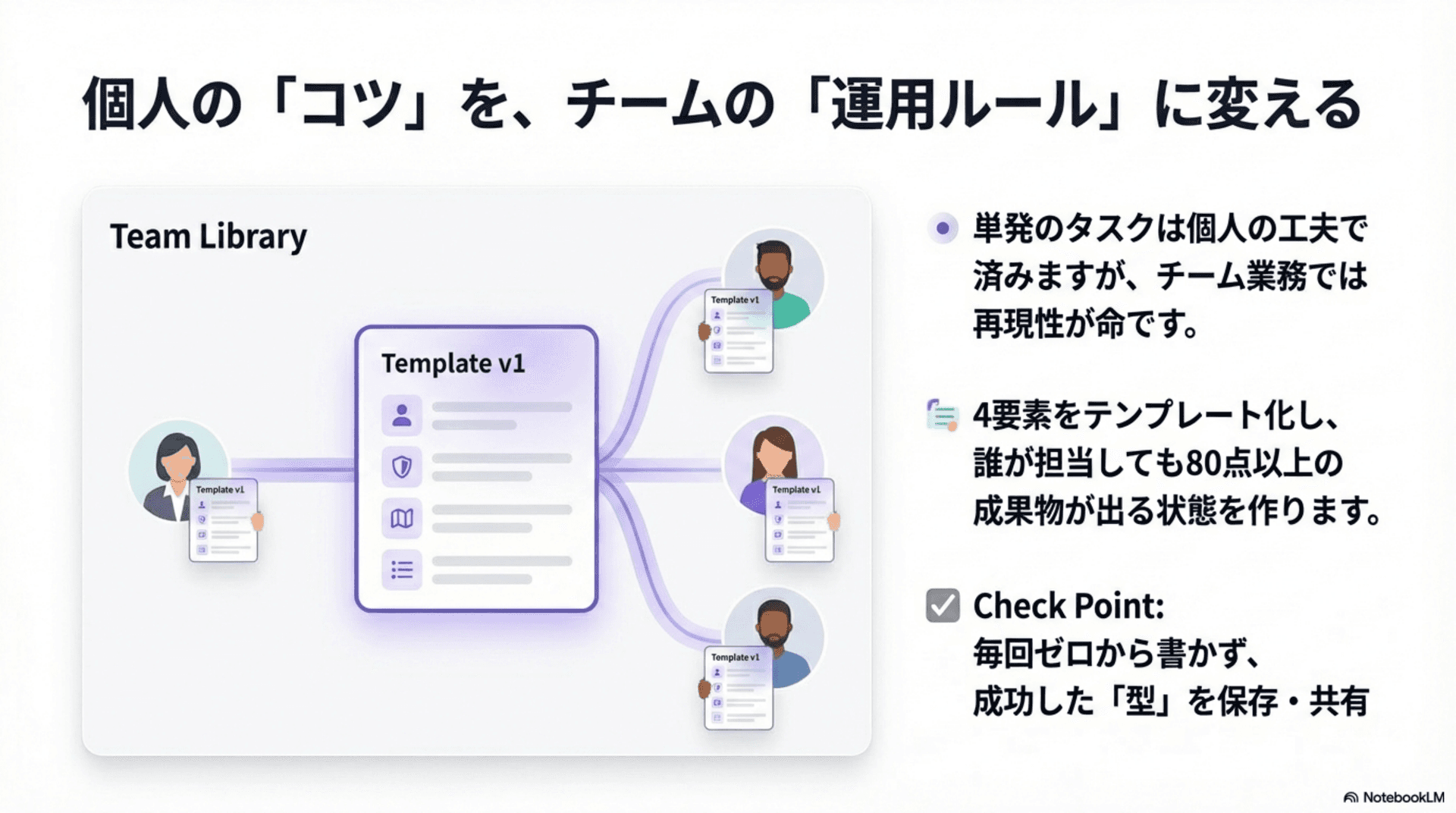 4要素で設計する実践フロー