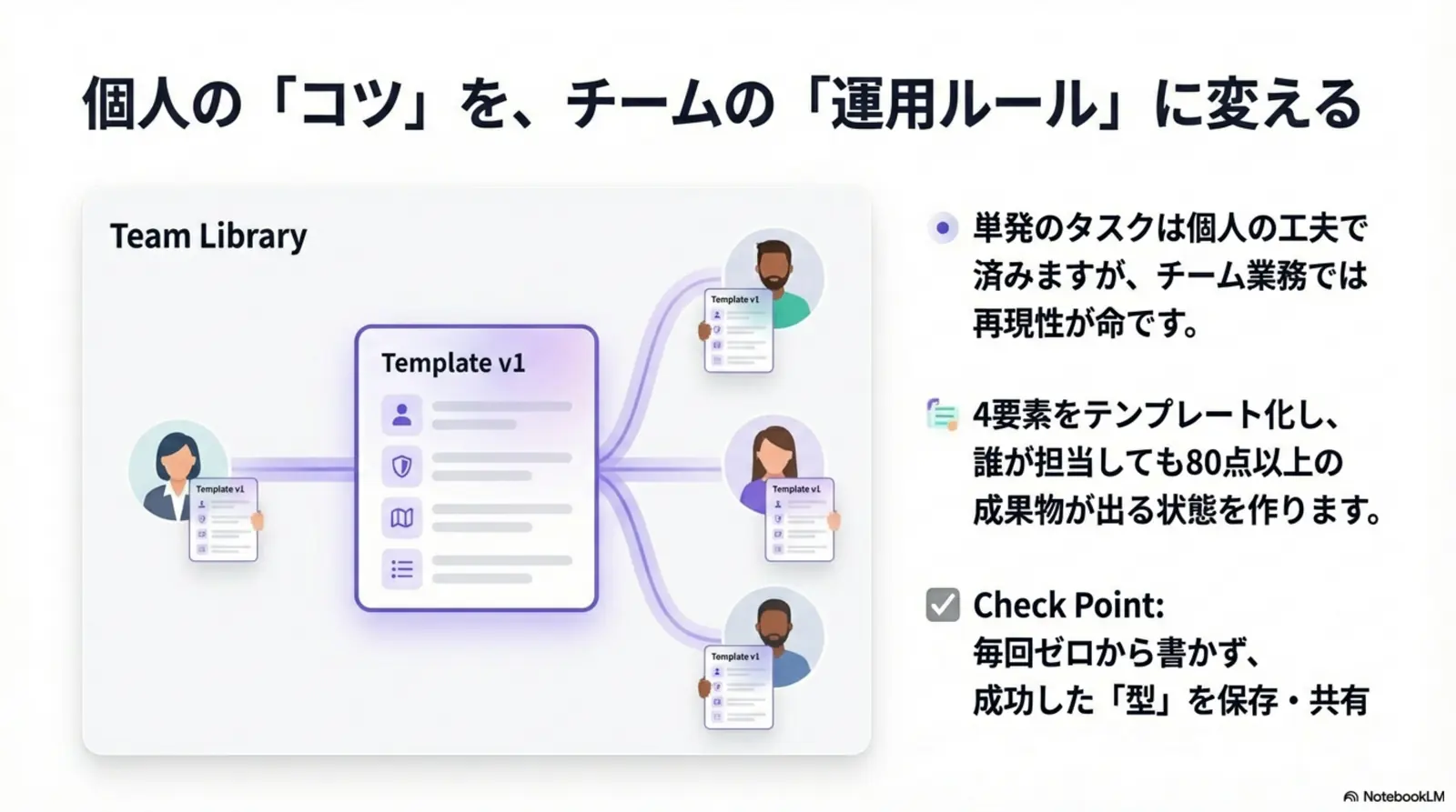 4要素で設計する実践フロー