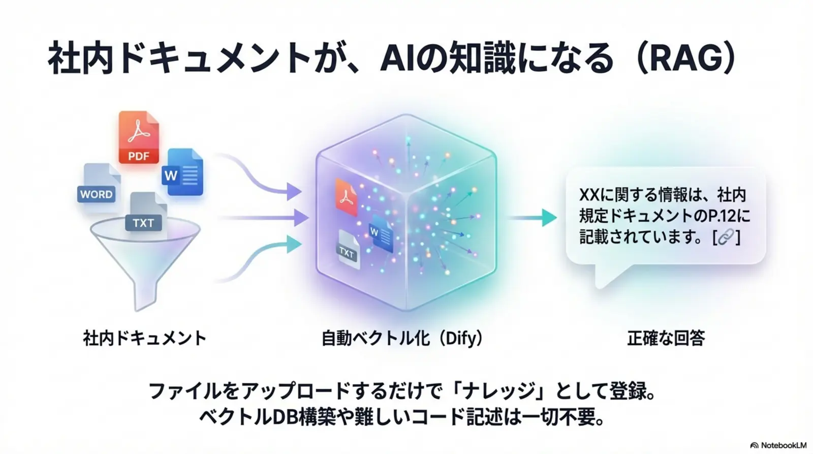 Difyの料金プランと導入パターン