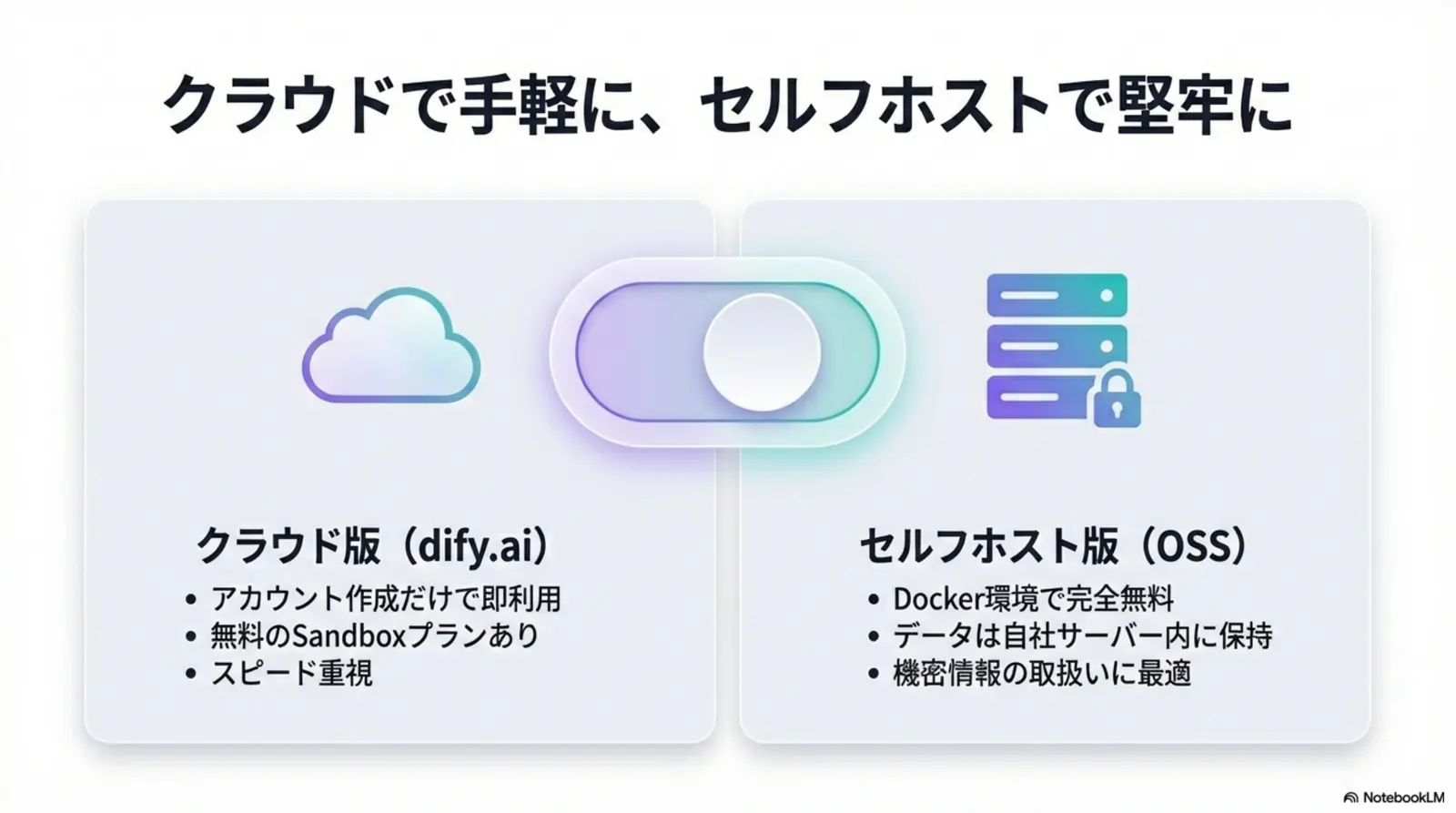 Difyで社内FAQボットを作る5ステップ