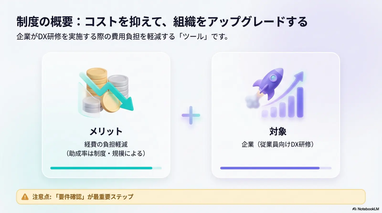 制度の概要（メリットと対象）