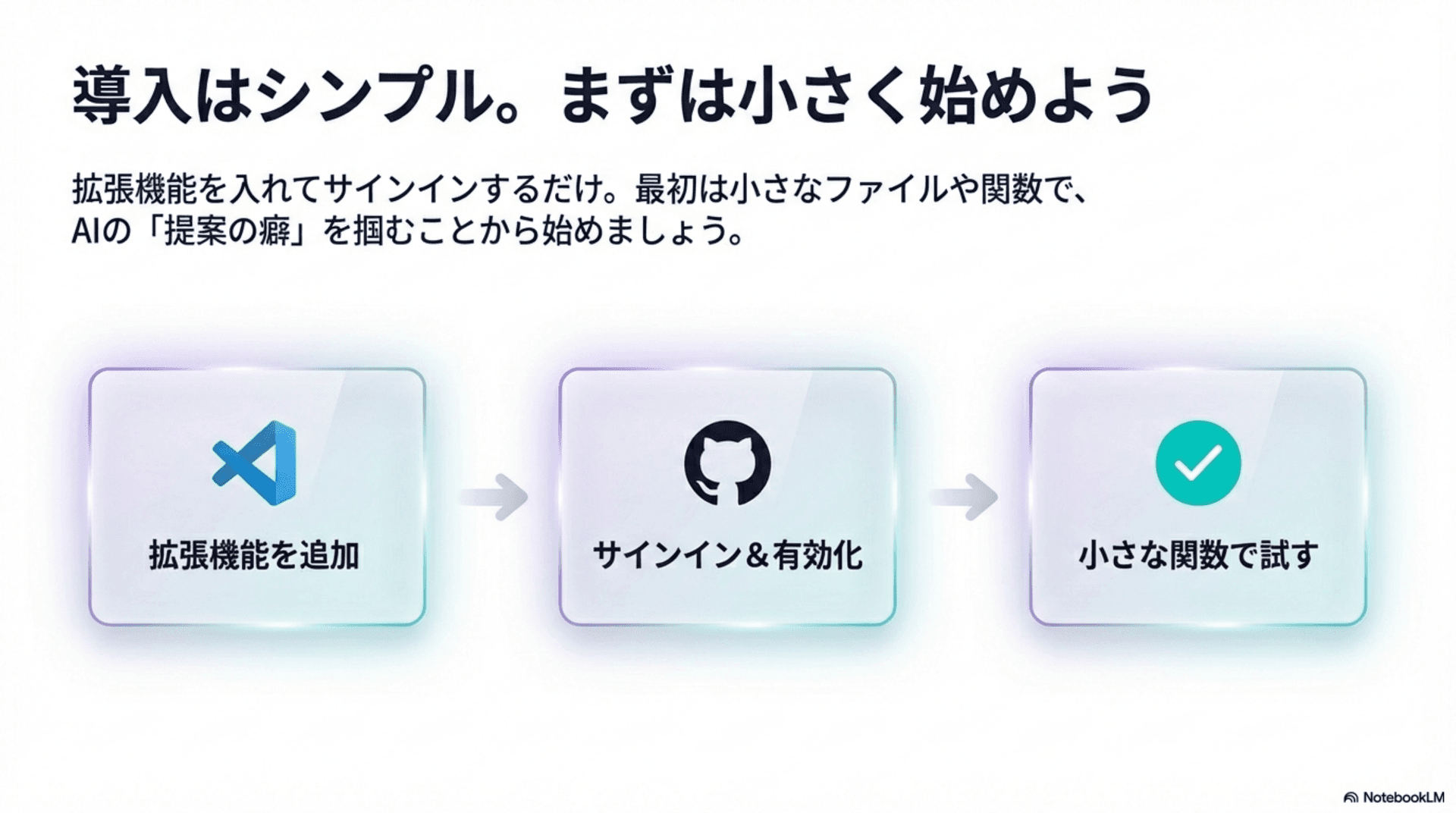 導入は拡張機能の追加→サインイン&有効化→小さな関数で試す