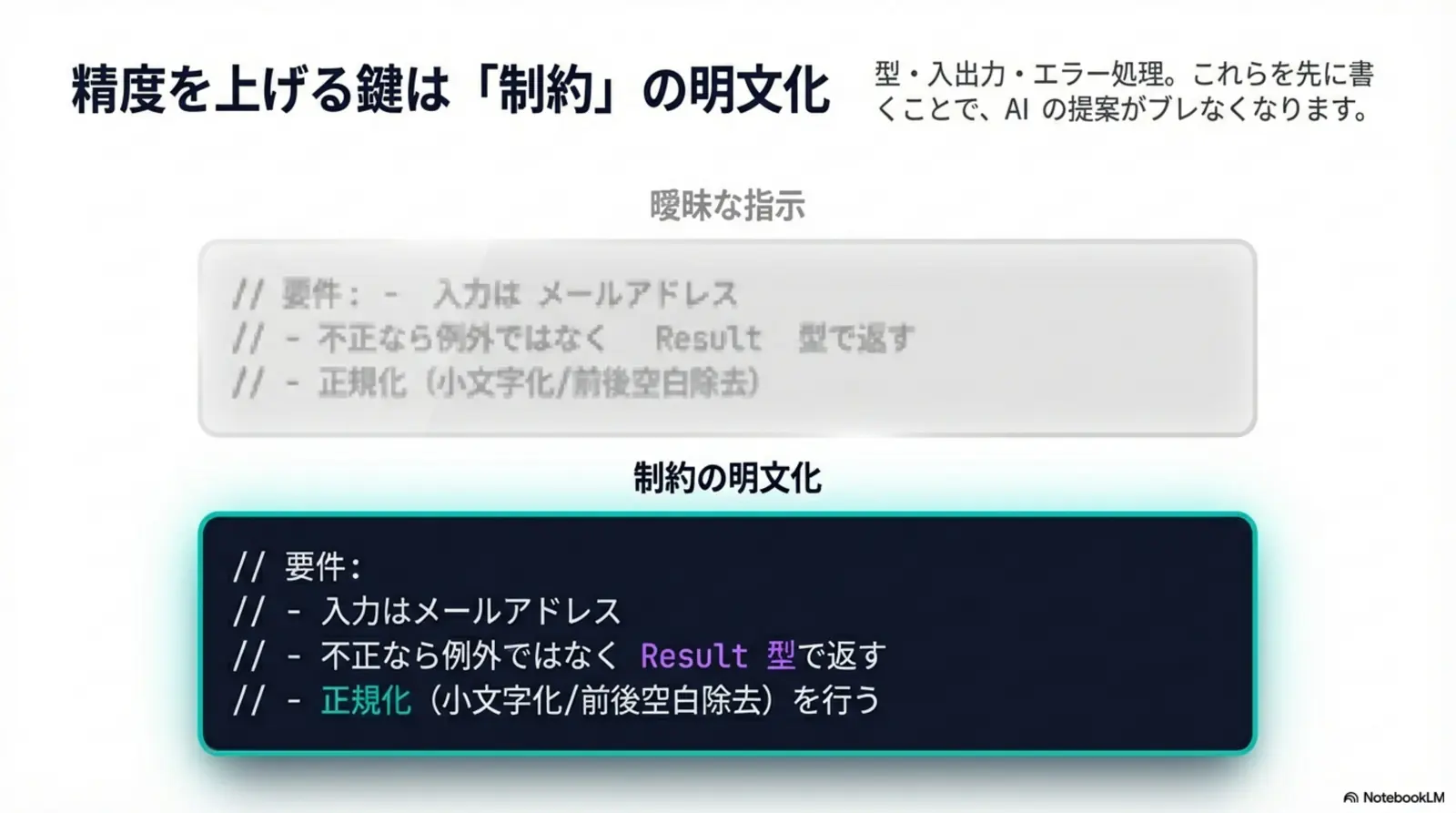 精度を上げる鍵は制約の明文化（曖昧な指示を減らす）