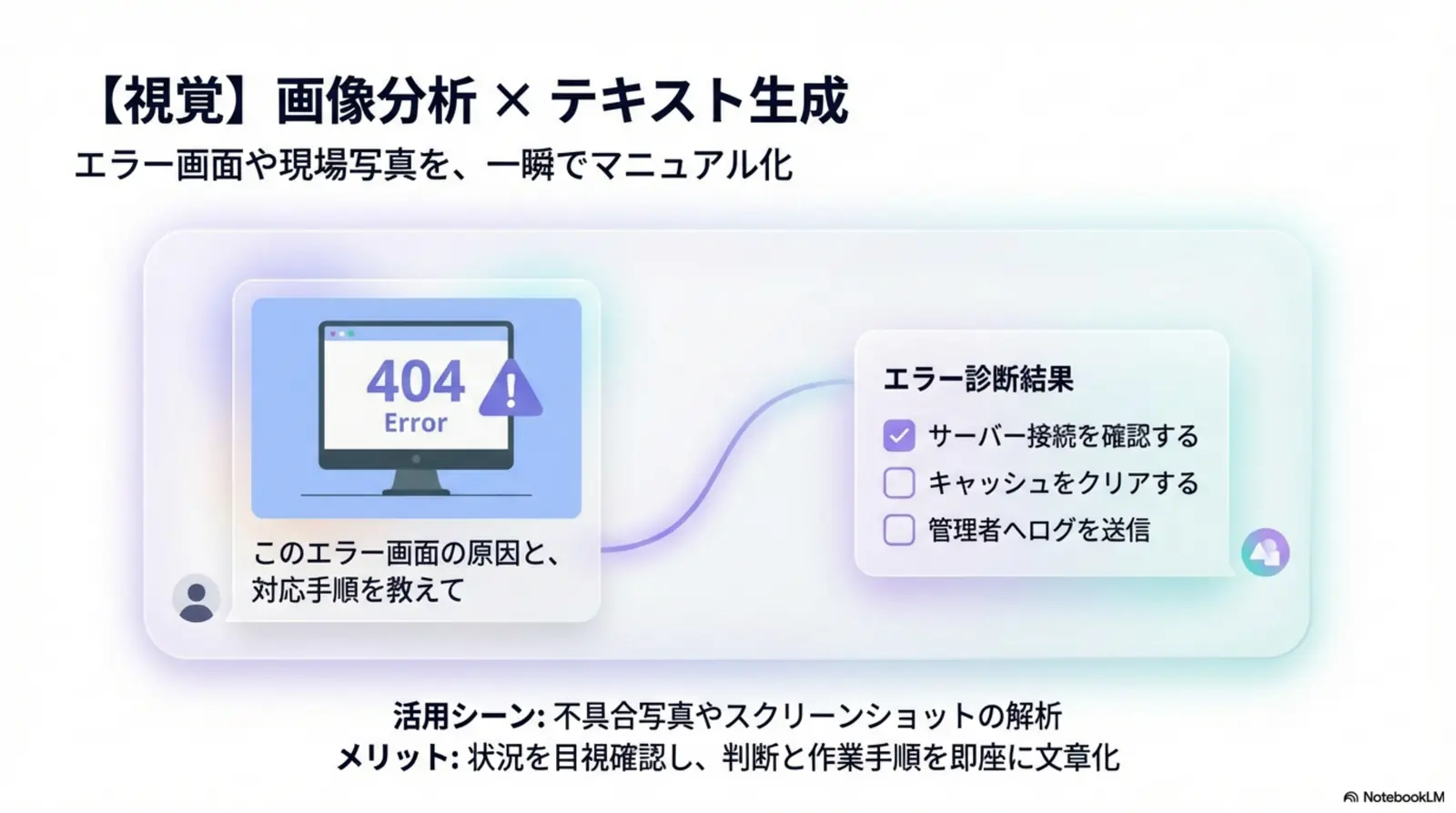視覚: 画像分析×テキスト生成