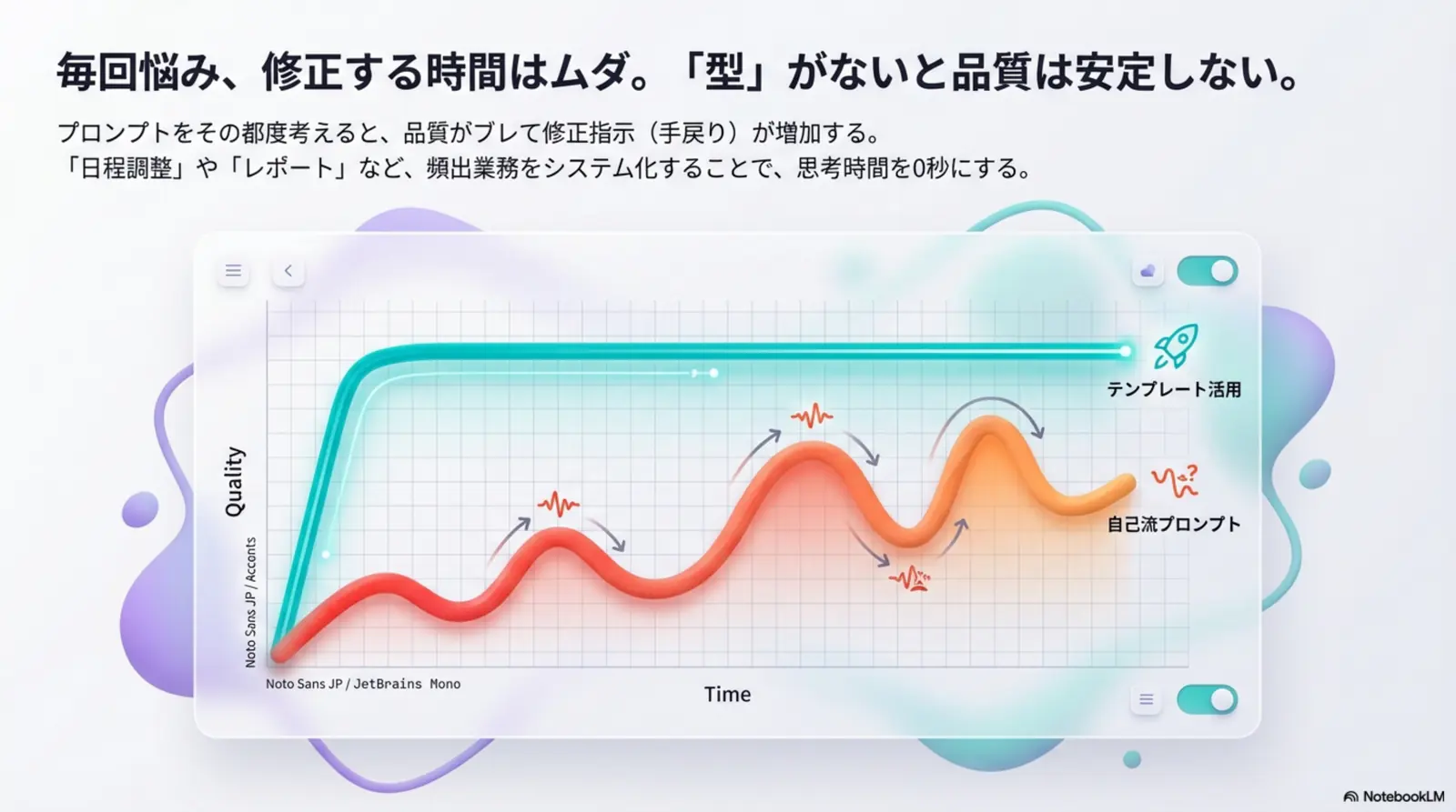 プロンプトの黄金則: Role / Task / Context / Format