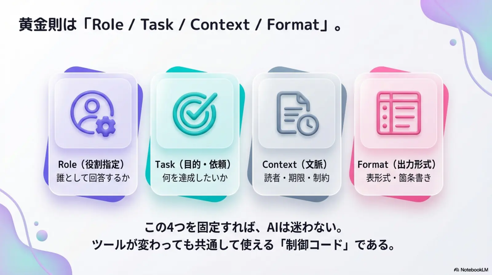 プロンプトの型で品質が安定する（テンプレート活用と自己流の比較）