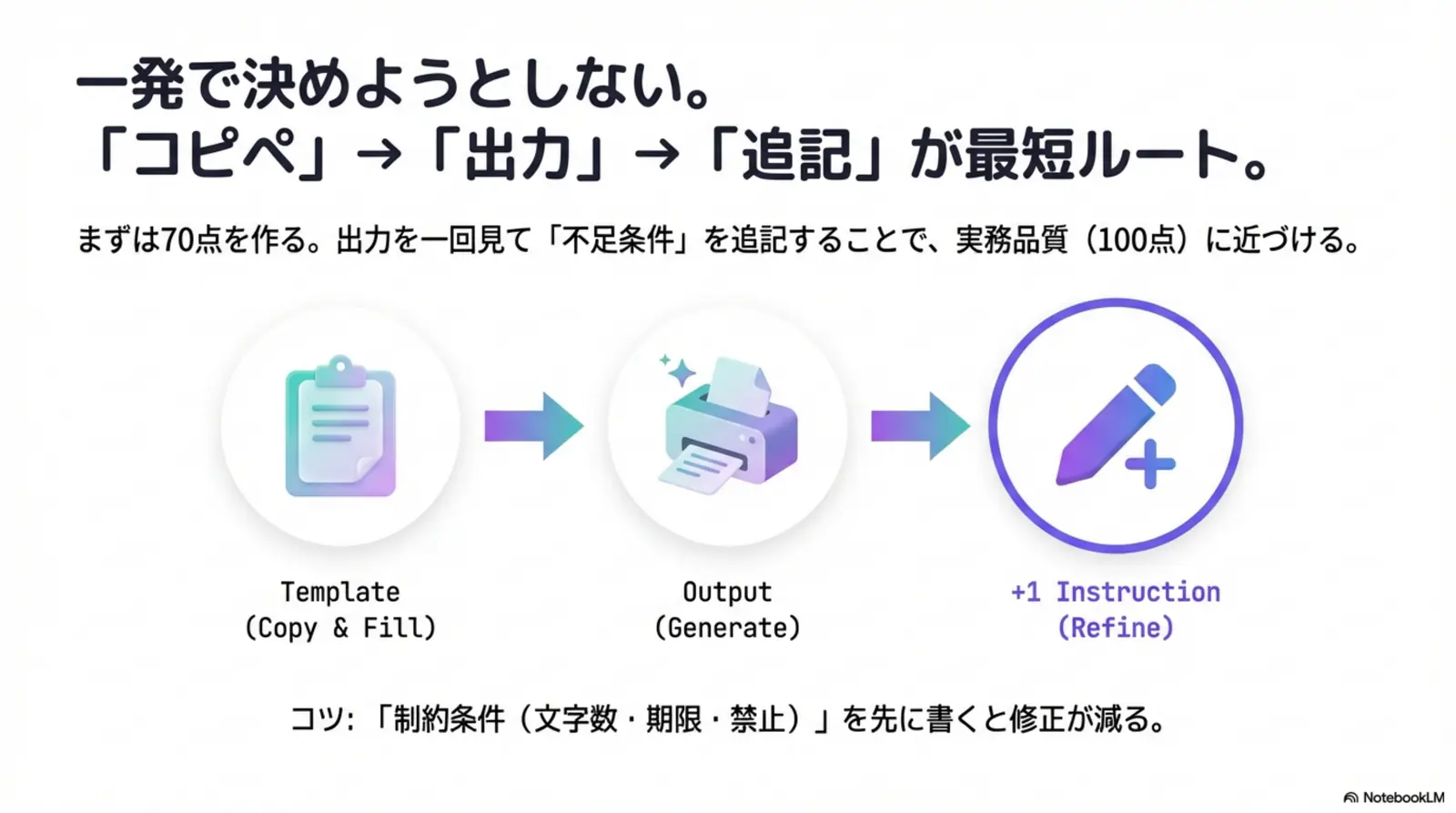 数値の傾向を読み解き、アイデアを発散させる（Excel傾向分析・SWOT・アイデア発散）