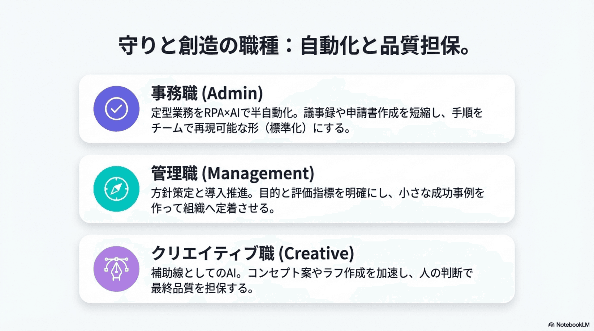 守りと創造の職種（事務・管理・クリエイティブ）の役割別AIスキル