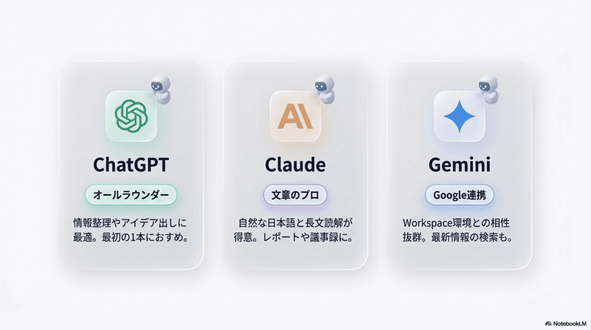ChatGPT・Claude・Geminiの特徴比較カード