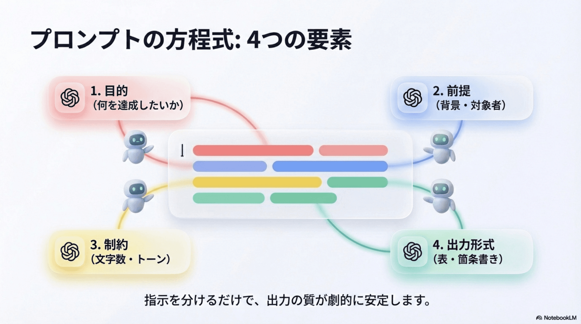 プロンプトの書き方 4つの要素