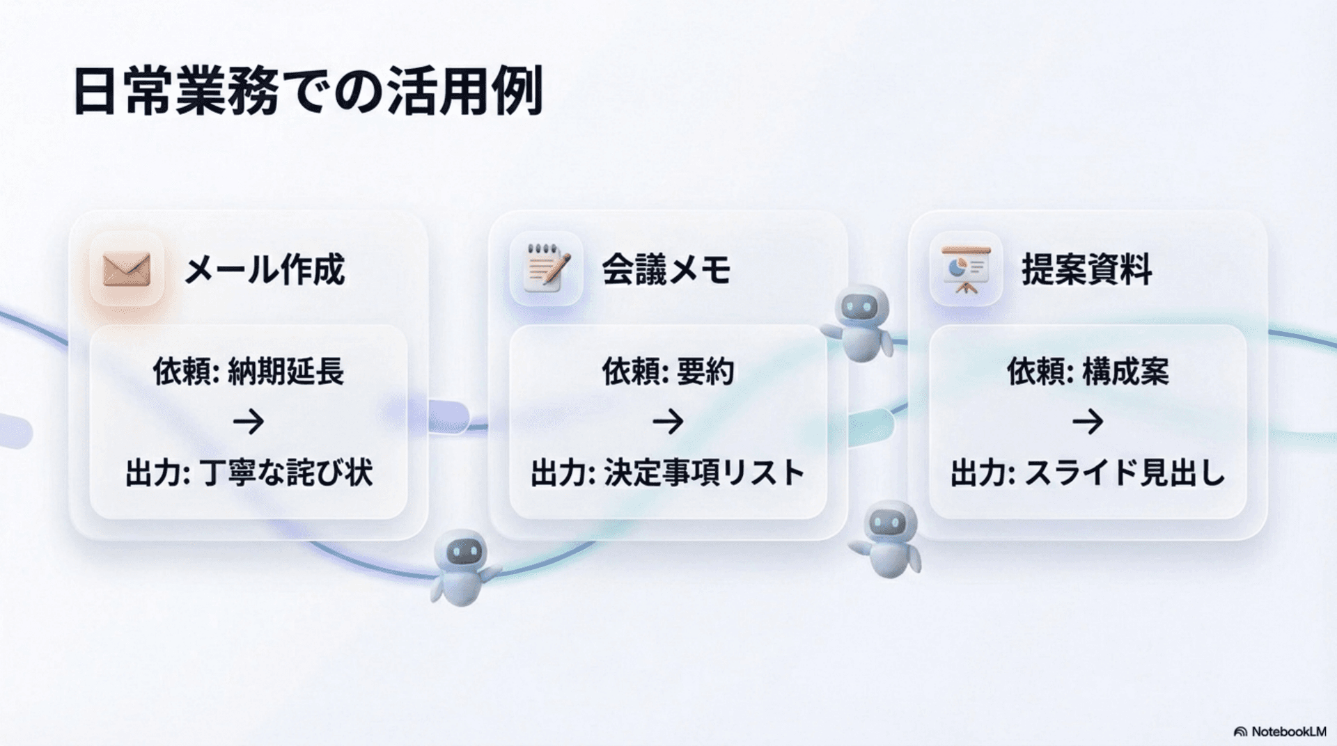 生成AIの日常業務活用例