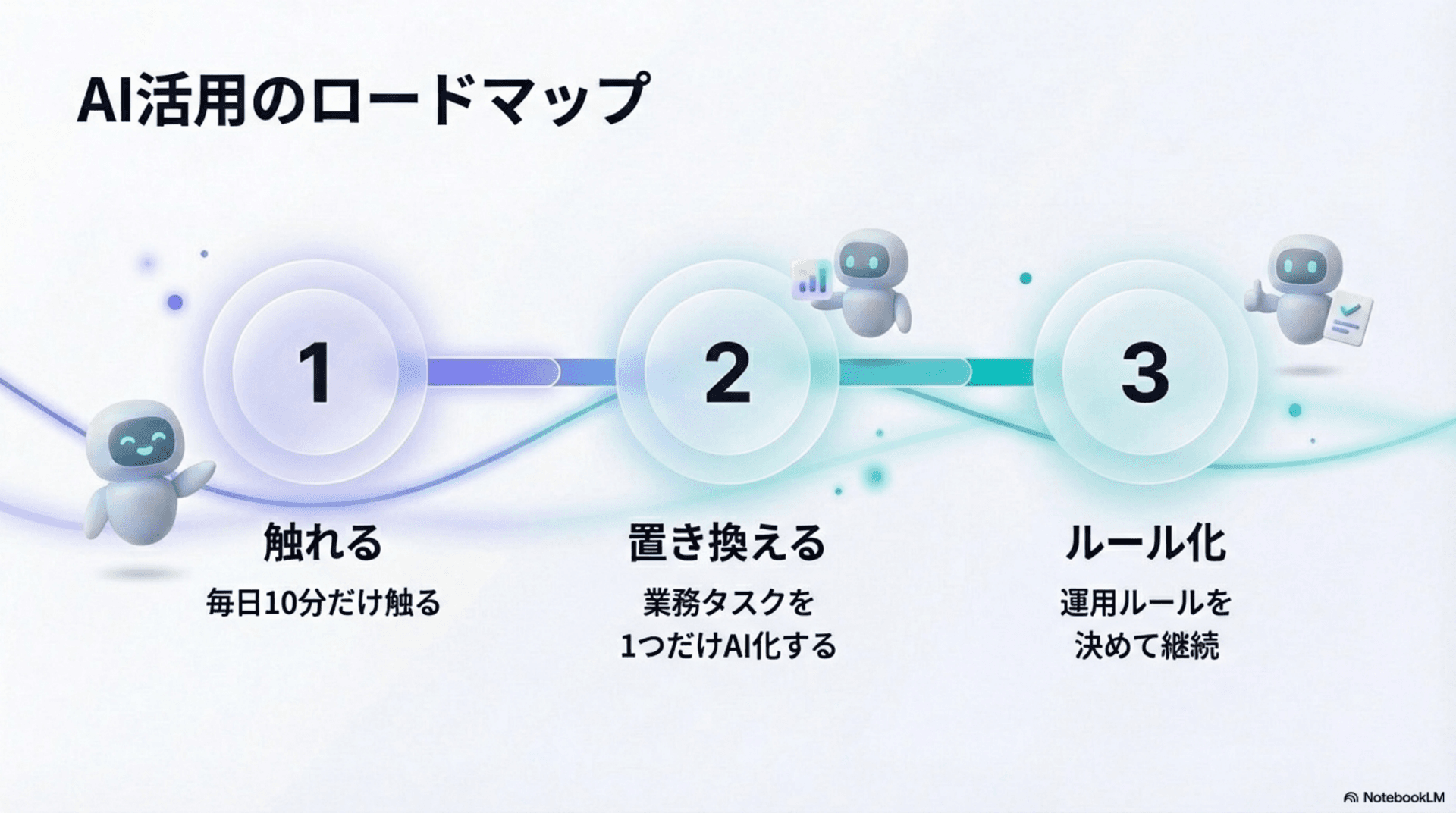 AI活用ロードマップ 3つのステップ