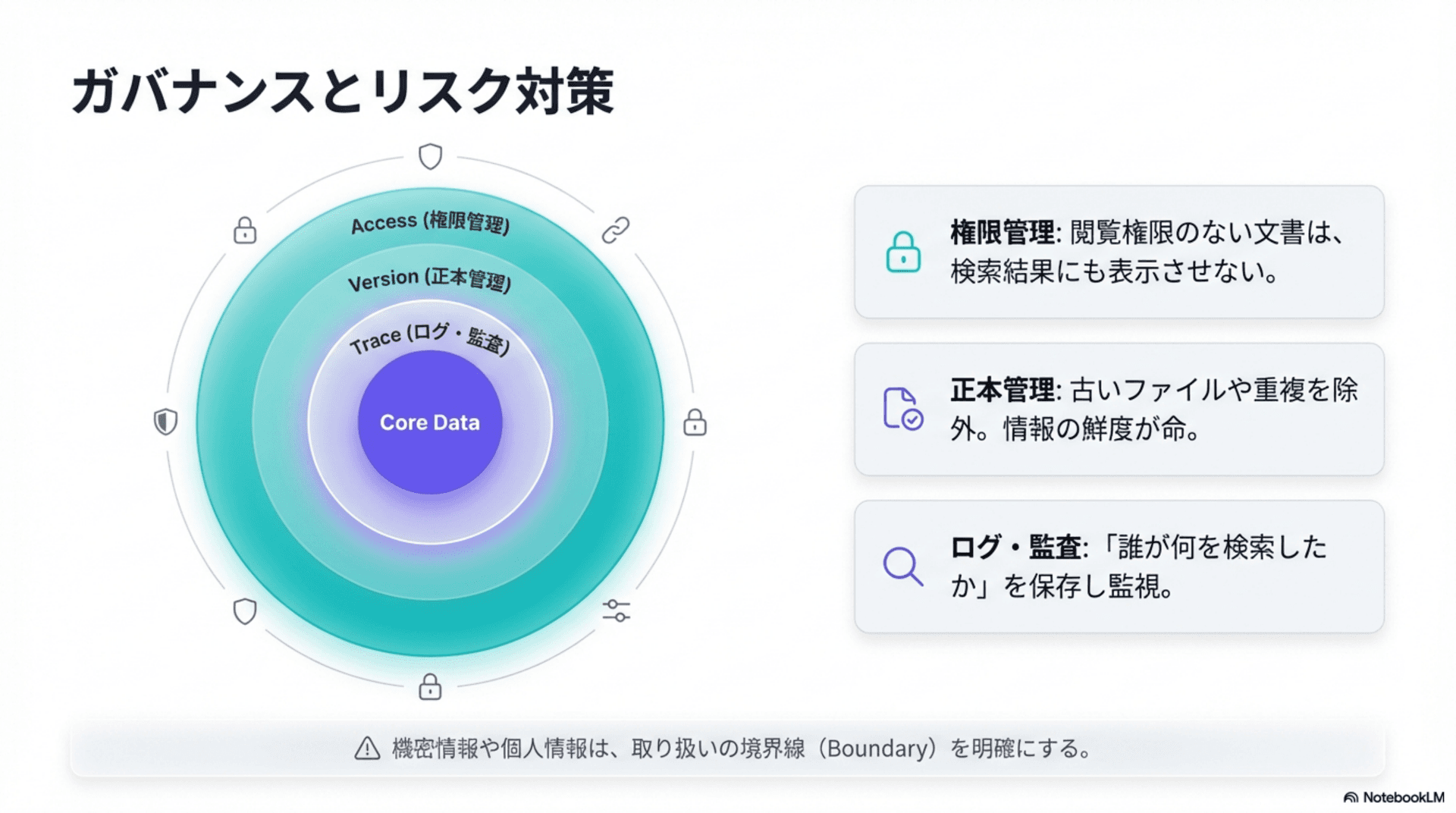RAGの業務活用事例（社内FAQ・契約書レビュー・技術ドキュメント等）のまとめ