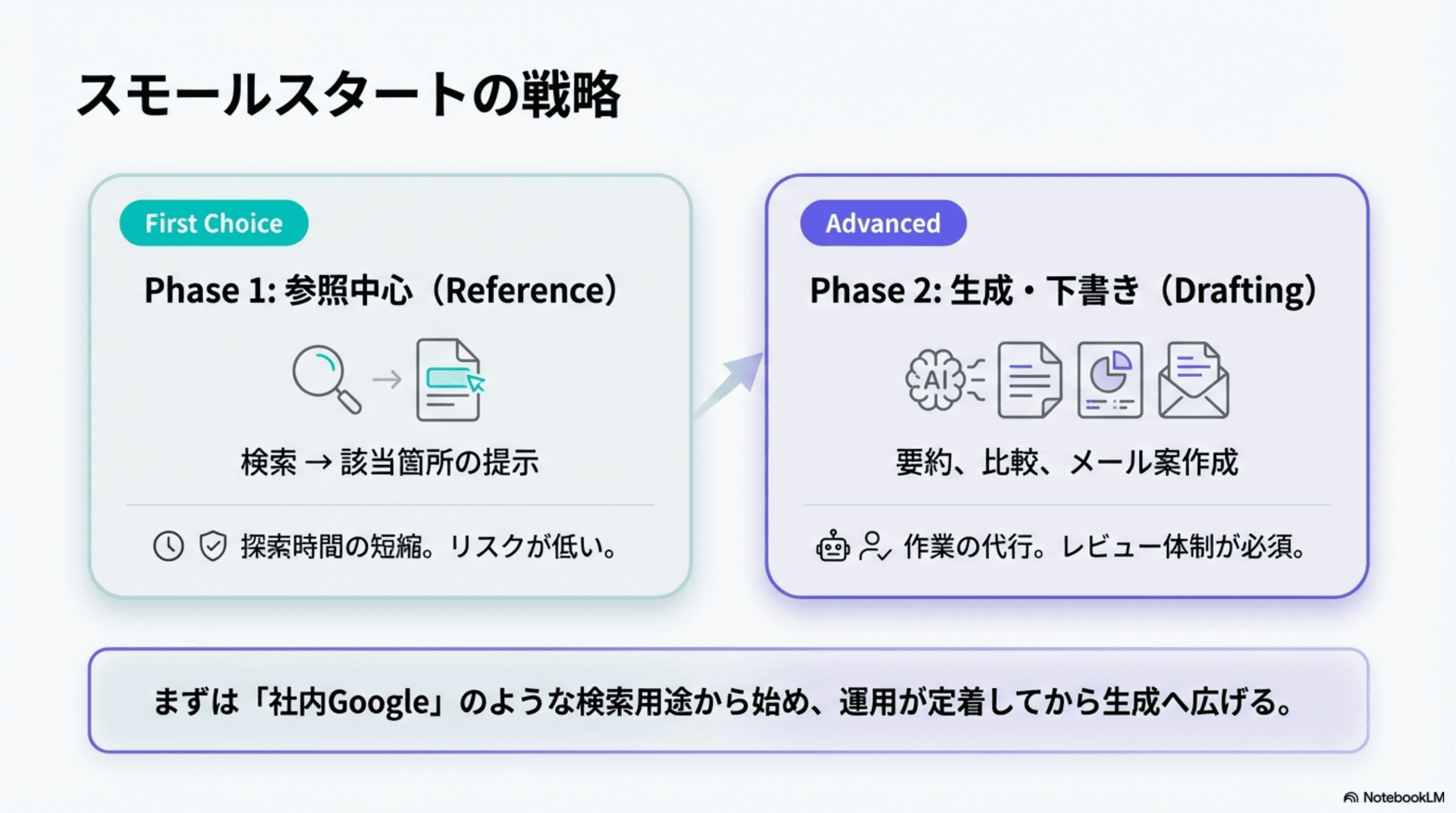 RAGでよくある失敗と対策のまとめ