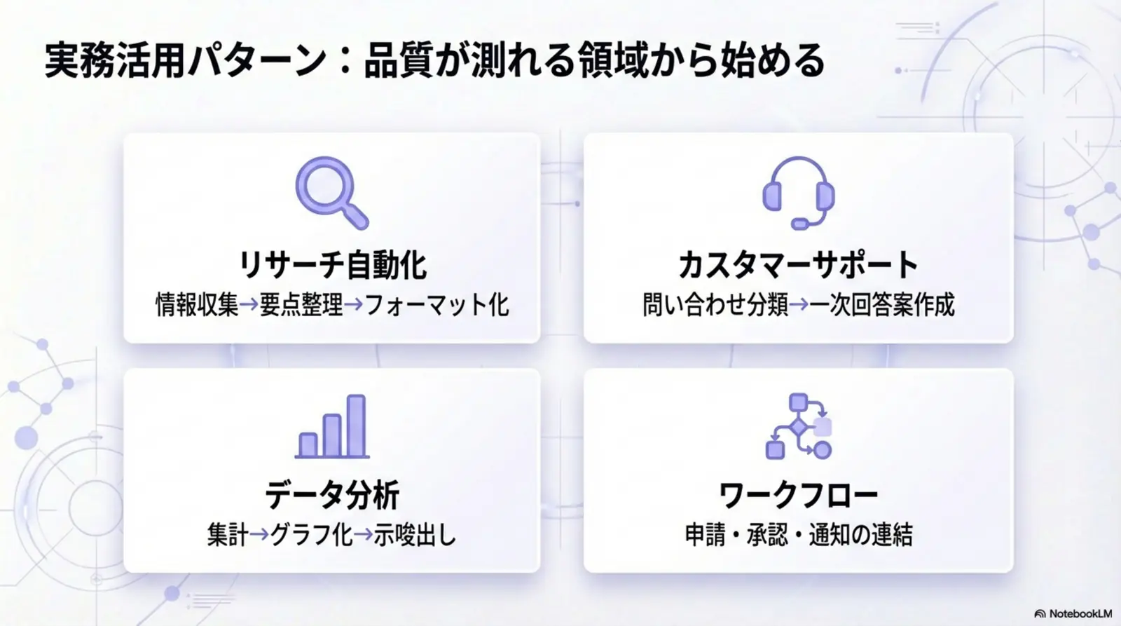実務での活用パターン(リサーチ自動化/CS/データ分析/ワークフロー)