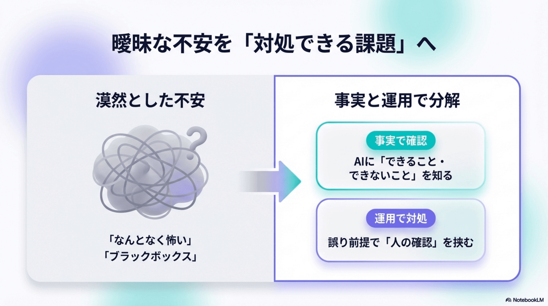 曖昧な不安を対処できる課題へ