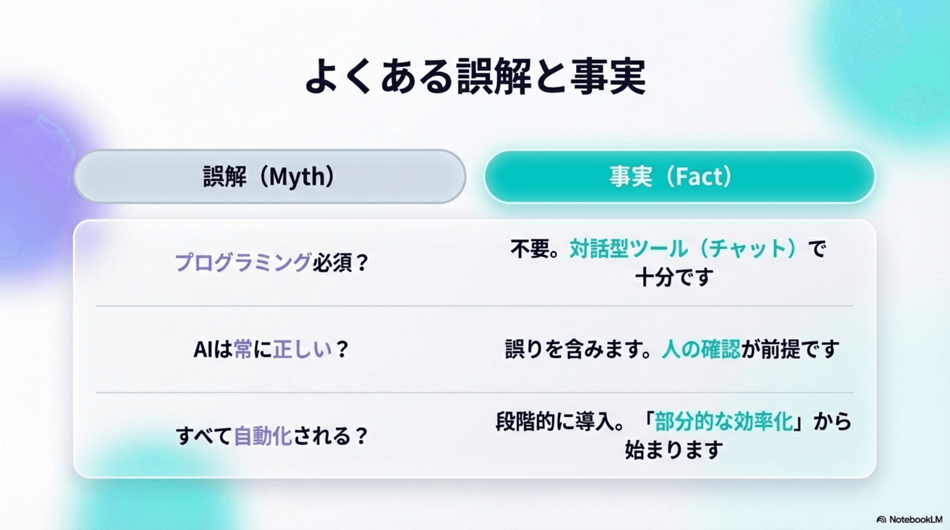 よくある誤解と事実 - Myth vs Fact