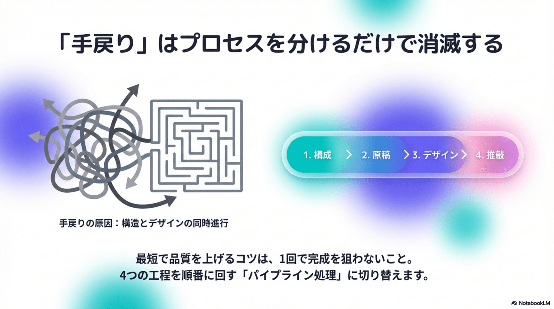 「手戻り」はプロセスを分けるだけで消滅する - 構成→原稿→デザイン→推敲の4工程パイプライン