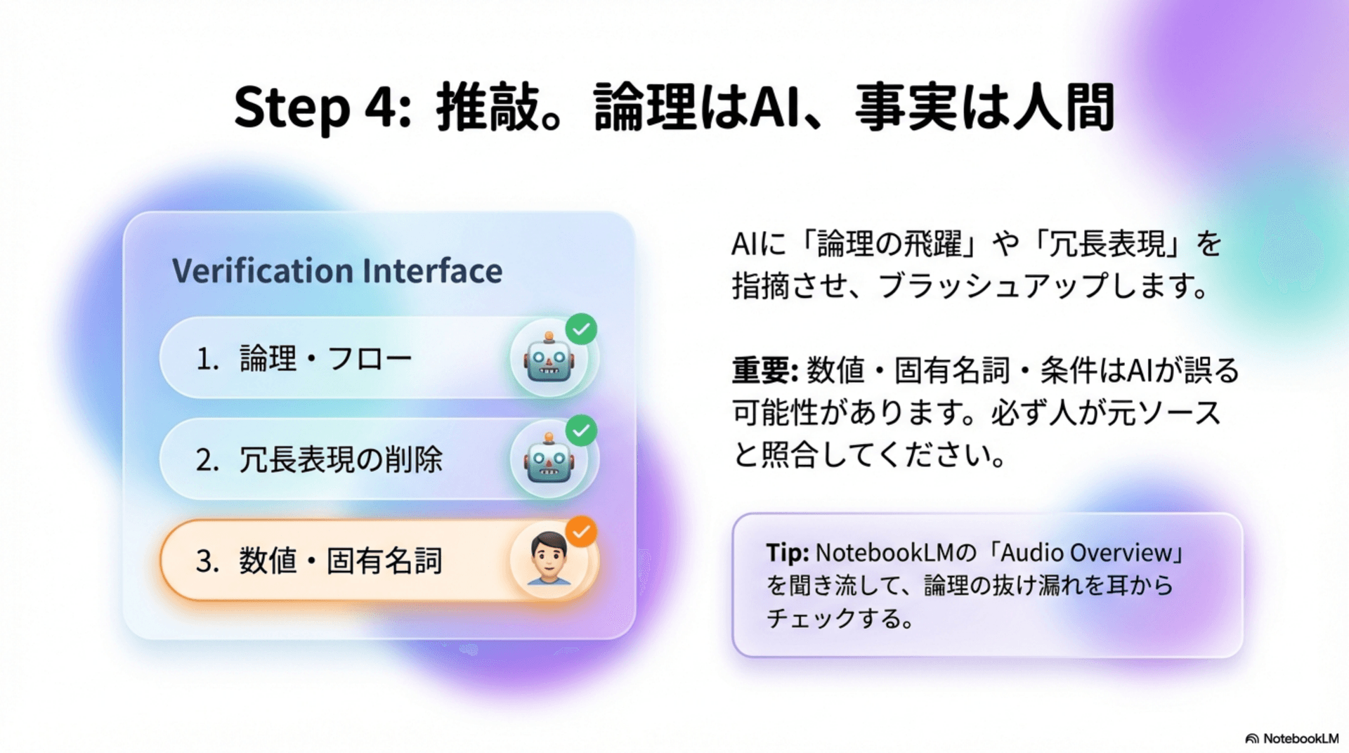 Step 4: 推敲。AIが論理フローと冗長表現を指摘し、数値・固有名詞は人間が元ソースと照合する
