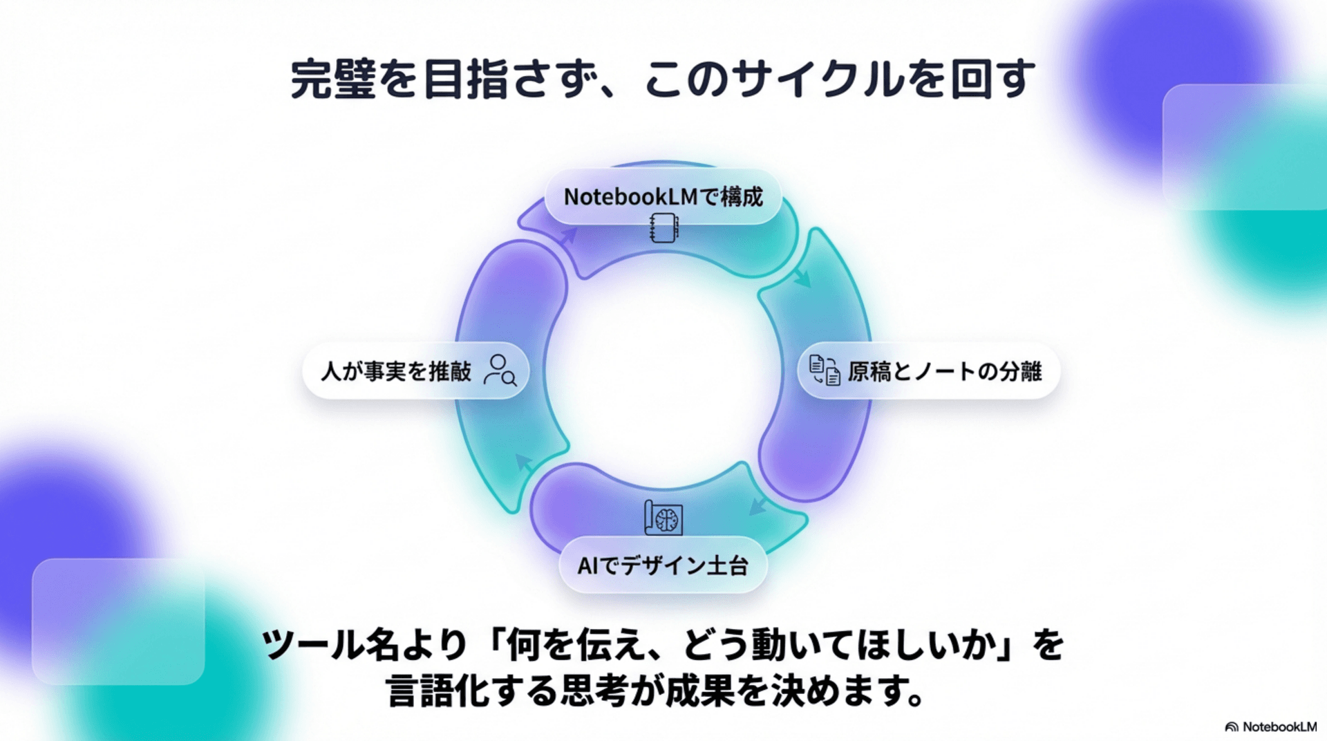 完璧を目指さずこのサイクルを回す - NotebookLMで構成→原稿とノートの分離→AIでデザイン土台→人が事実を推敲