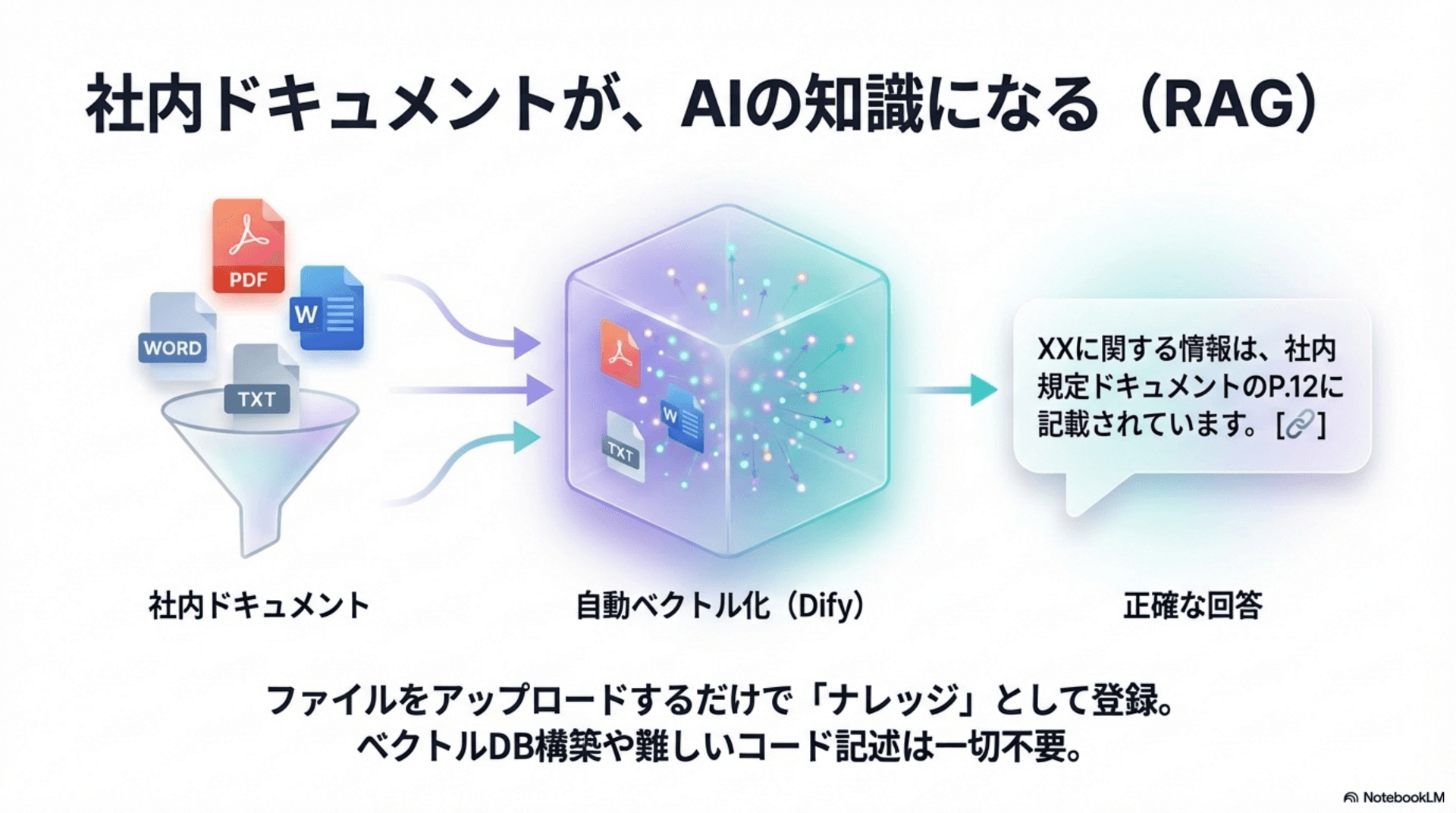 Difyの料金プランと導入パターン
