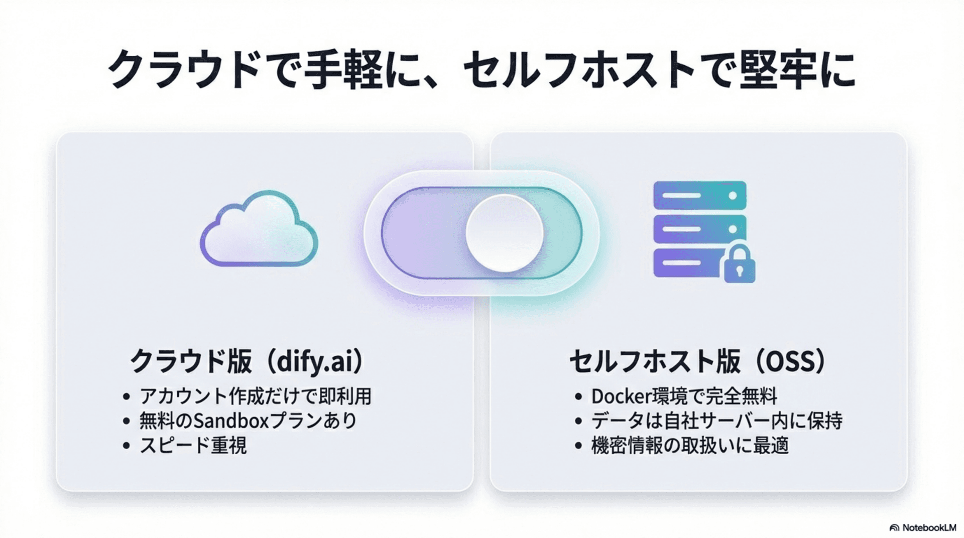 Difyで社内FAQボットを作る5ステップ