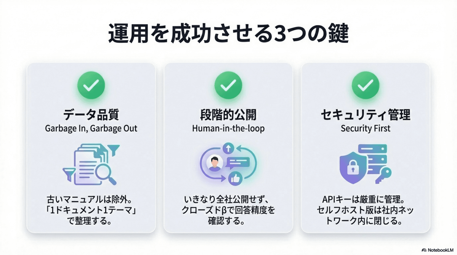 Difyの業種別活用事例