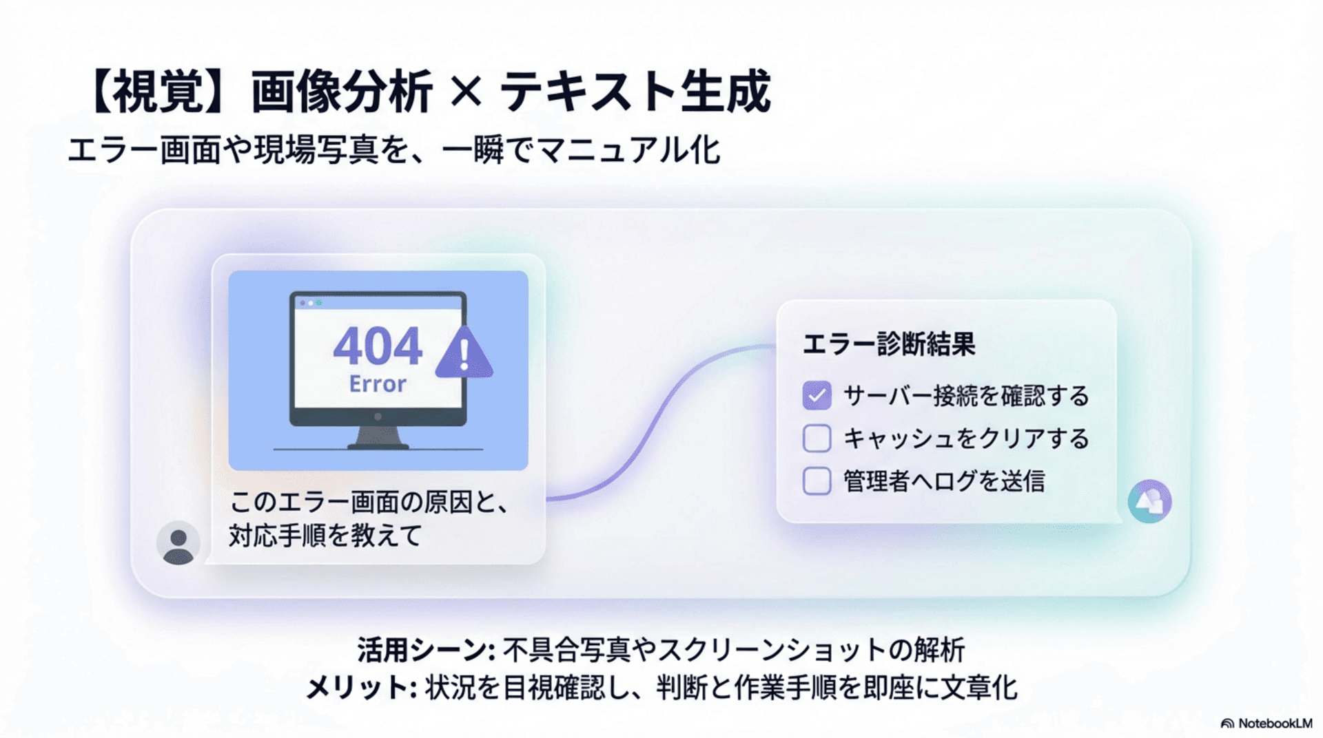 視覚: 画像分析×テキスト生成