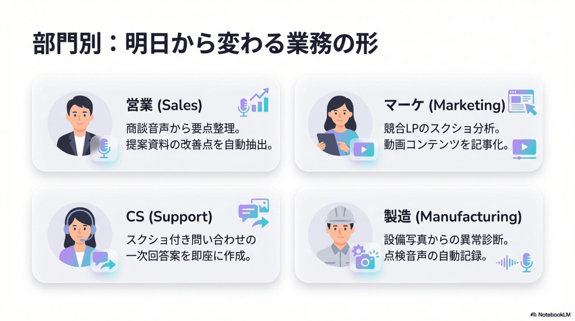 部門別: 営業/マーケ/CS/製造