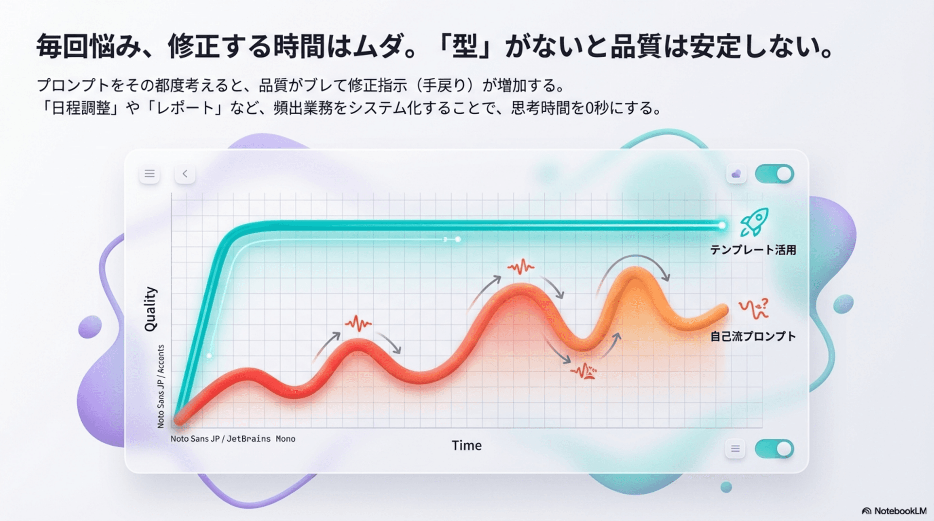 プロンプトの黄金則: Role / Task / Context / Format