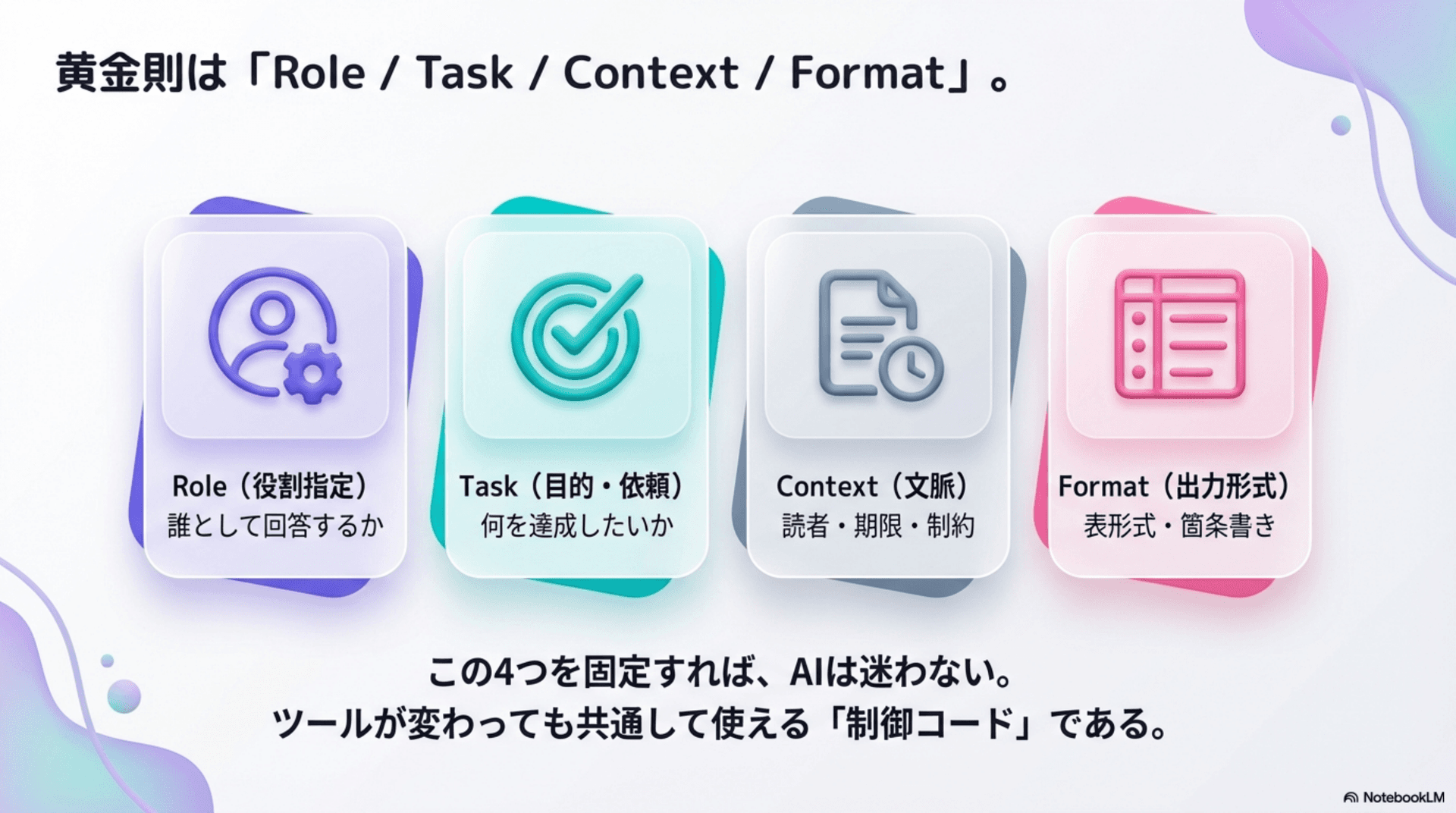 プロンプトの型で品質が安定する(テンプレート活用と自己流の比較)