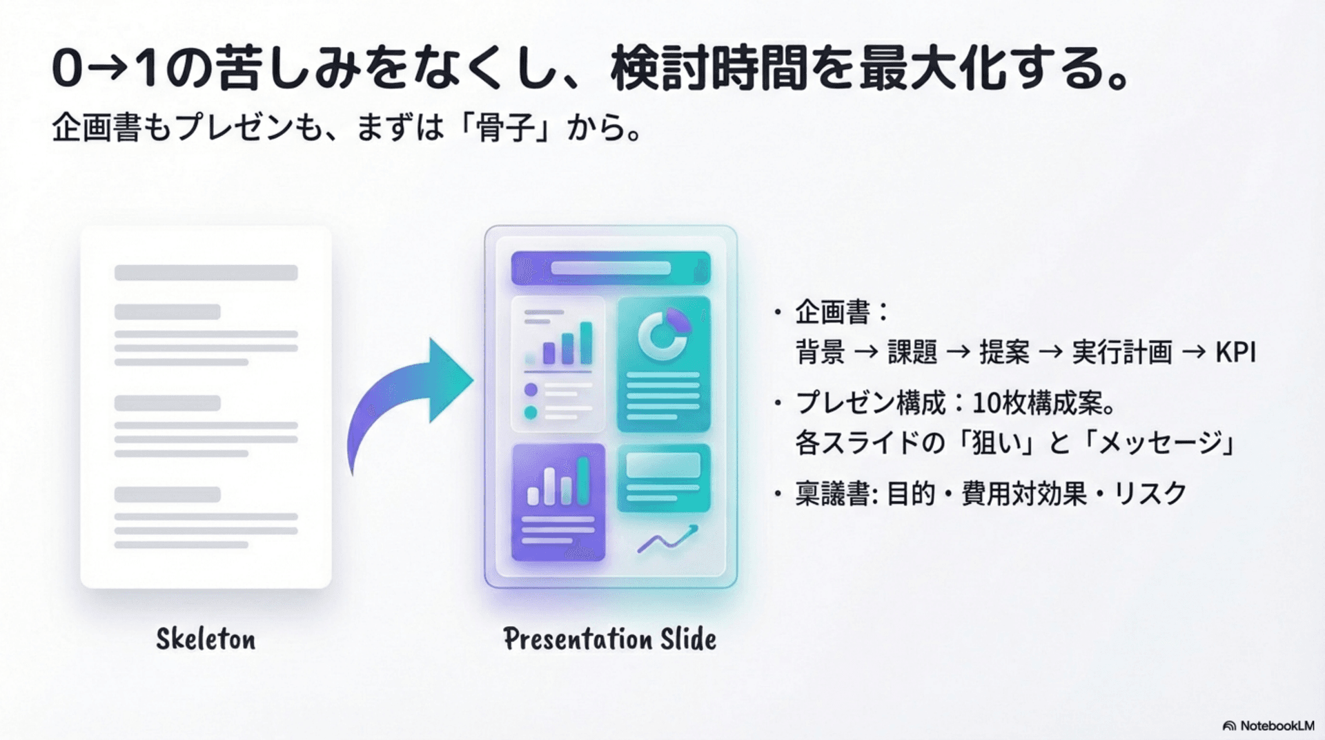 企画書やプレゼンはまず骨子(Skeleton)から作る