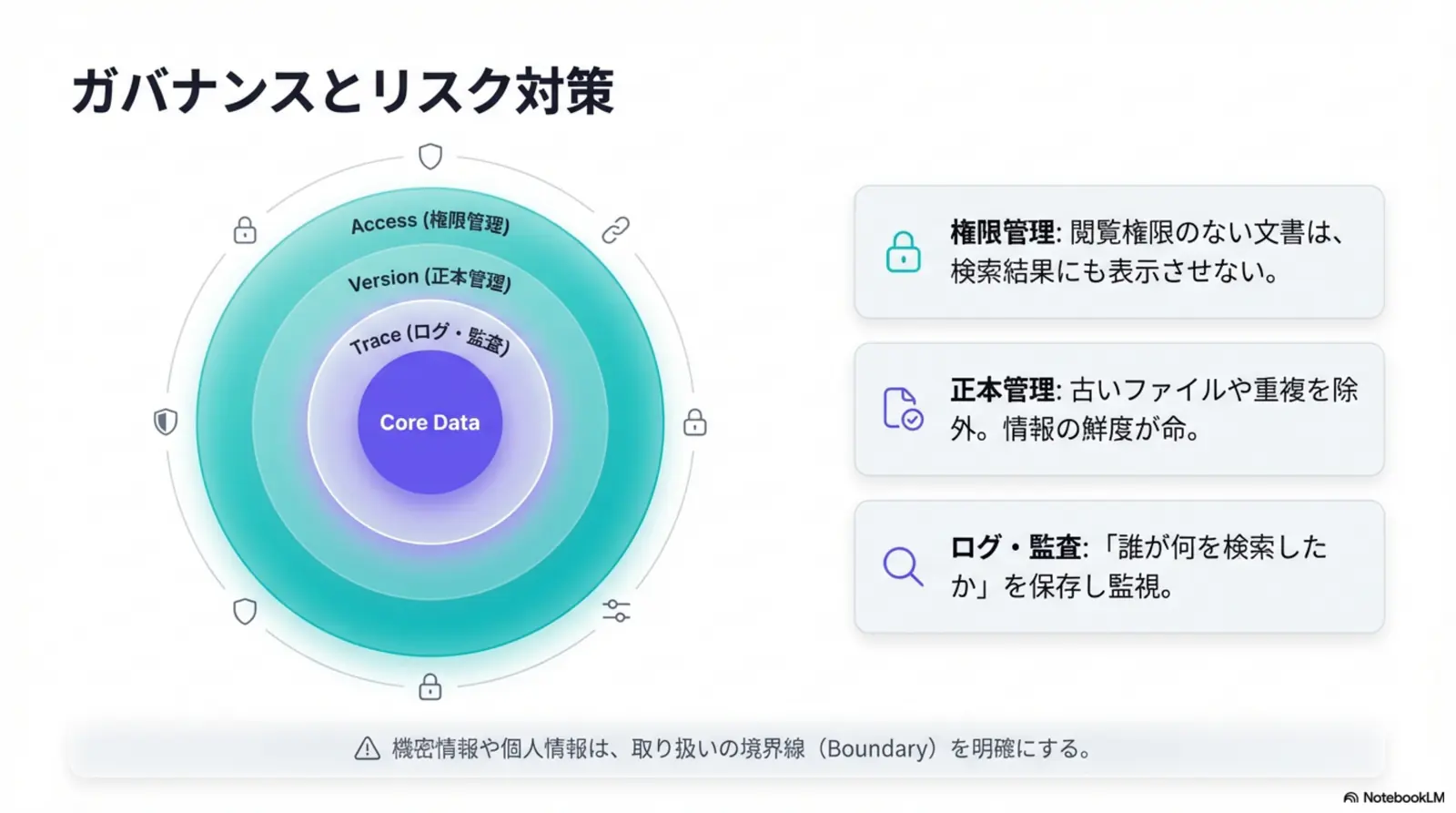 RAGの業務活用事例(社内FAQ・契約書レビュー・技術ドキュメント等)のまとめ