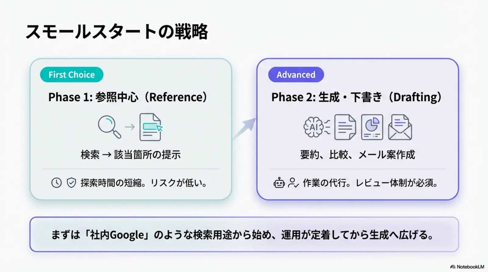 RAGでよくある失敗と対策のまとめ